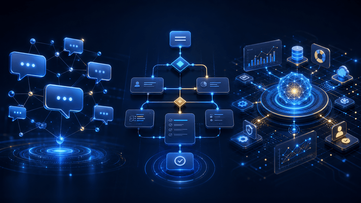 ภาพเปรียบเทียบ AI Chatbot ระบบ Workflow Automation และ AI Agent สำหรับธุรกิจ